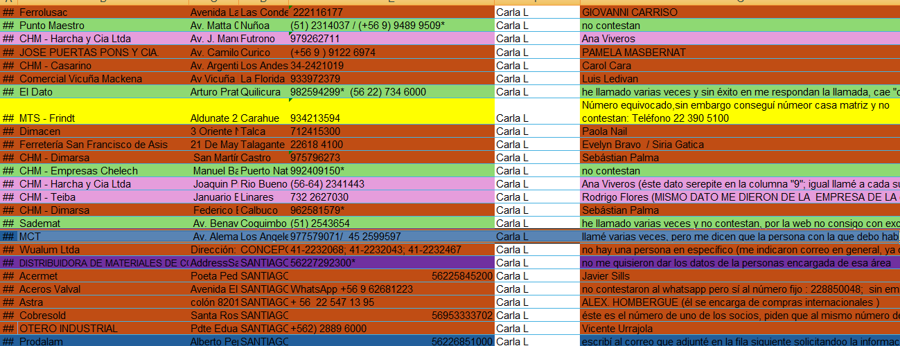 capture LIST CARLA